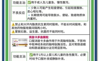 儿童直肠给药安全吗？常见副作用有哪些？家长需注意什么？