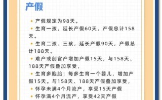 怀孕期间保胎假的具体规定是什么？各地执行标准是否统一？