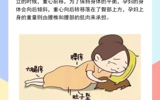 孕期腰痛难忍，如何安全有效缓解？