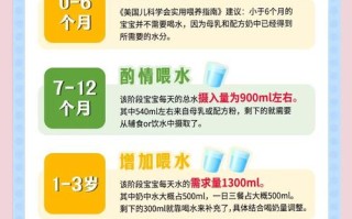 5岁儿童一天到底该喝多少水？不同活动量下饮水量有差异吗？