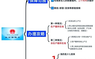 新生儿在外地如何办理医保？需要哪些材料？流程是怎样的？