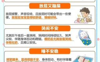 新生儿肚子胀气有哪些典型症状表现？如何区分正常与异常情况？