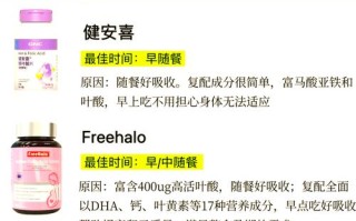 孕期叶酸片到底什么时候吃最合适？提前吃会不会有副作用？