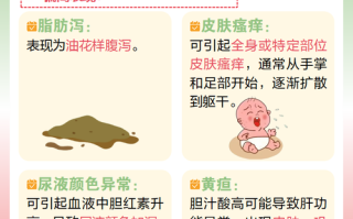 新生儿肝功能GGT升高是何原因？需要警惕哪些疾病风险？