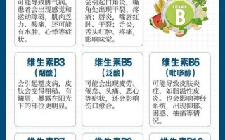 儿童维生素b族缺乏八大症状