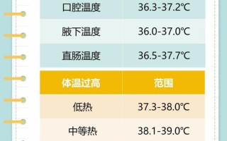 新生儿最适合的室温到底是多少度才最舒适健康呢？