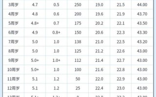 五岁儿童视力正常值是多少？不同年龄段视力标准有何差异？