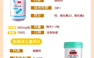 孕妇能吃儿童钙片吗？两者成分、剂量有何差异，对胎儿健康会有影响吗？