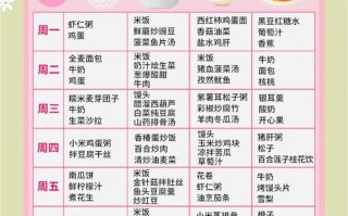 孕期各阶段如何精准补充营养？