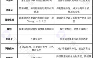 奥美拉唑针剂儿童用法用量怎么算？