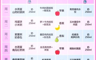 1岁儿童辅食食谱大全，如何兼顾营养全面与宝宝咀嚼发育需求？
