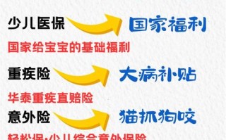 儿童买什么保险最划算