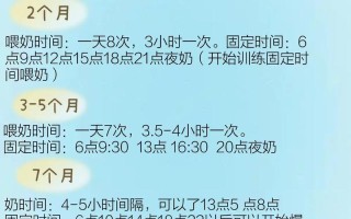 新生儿母乳喂养一次喂多长时间