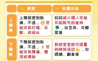 新生儿肚子胀气是消化不良还是喂养方式出了问题？