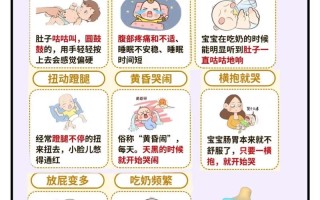 新生儿腹胀频繁哭闹？家长需警惕哪些原因与应对方法？