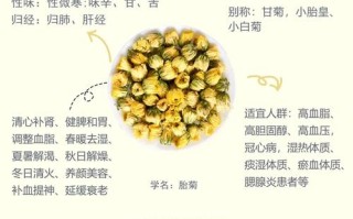 孕期上火喝胎菊降火？对胎儿有影响吗？