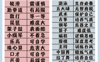 儿童兴趣班项目琳琅满目，家长该如何科学选择适合孩子的课程？