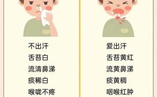 风寒风热感冒如何区分？