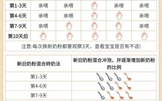 新生儿一个月后断母乳