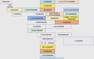 儿童语言发展的敏感期是几岁