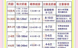 24天新生儿喝多少奶粉才合适？不同宝宝奶量差异大，该如何科学把握？