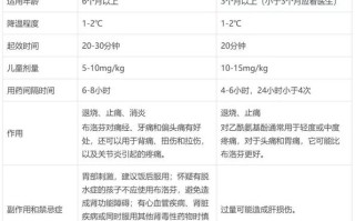 儿童发烧布洛芬喝多少才安全？剂量怎么算才不会过量？