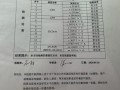 孕期DNA检查是什么？