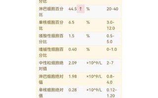 新生儿淋巴细胞比率高是正常生理现象还是潜在疾病信号？