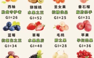 孕期吃提子有什么好处？对胎儿发育和孕妇身体有哪些具体影响？