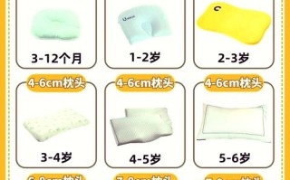 新生儿什么时候可以用定型枕