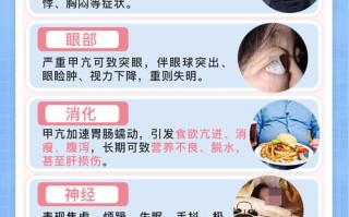 孕期甲亢若不服药，会对胎儿及孕妇自身造成哪些不可逆的健康风险？