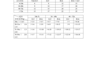 新生儿黄疸指数正常值是多少？