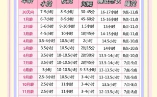新生儿每天睡多久最合适？不同月龄睡眠时长差异大吗？