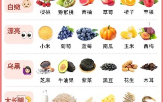 孕期吃什么胎儿容易胖