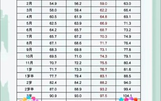 3岁儿童身高体重标准是怎样的？不同性别宝宝达标范围有何差异？