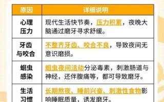 儿童晚上磨牙，是身体在发出什么信号？