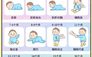 孩子运动系统发育，关键特点有哪些？