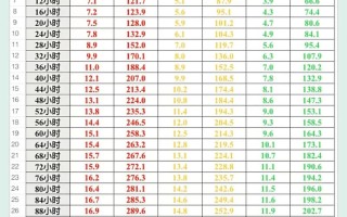 4天新生儿黄疸正常值范围是多少？需要照蓝光吗？