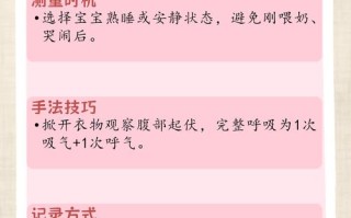 不同年龄段儿童每分钟呼吸次数有何差异？正常范围是多少？