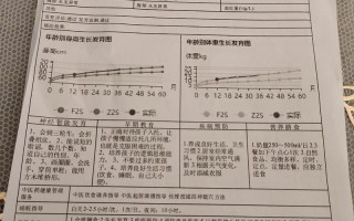 3岁儿童体检有哪些必查项目？