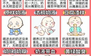 新生儿吐奶厉害，是生病还是正常？
