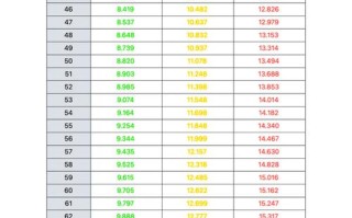 新生儿25天黄疸值多少算正常？需要干预吗？