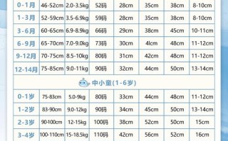 66码是新生儿几个月穿的？不同月龄宝宝穿多少码才合适？