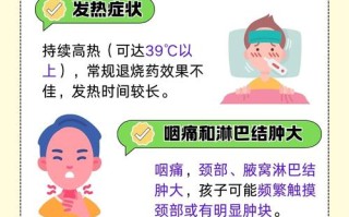 儿童感染EB病毒多久能好？