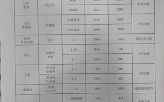 儿童配眼镜价格差异大，不同材质、功能、品牌究竟要花多少钱？