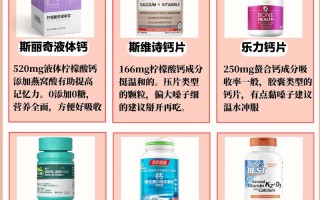 备孕期间选钙片，品牌、剂量、吸收哪个更重要？