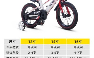 荟智儿童自行车质量靠谱吗？适合不同年龄段孩子骑行吗？