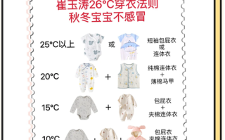 新生儿冬天备衣，几套才够穿？