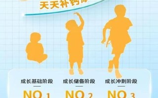 儿童维D钙片空腹吃吗？