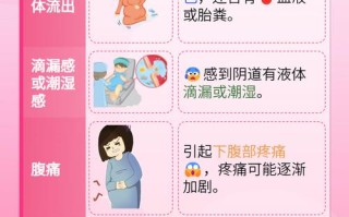 羊水破了和尿失禁怎么区分？孕期破水后该如何正确处理？